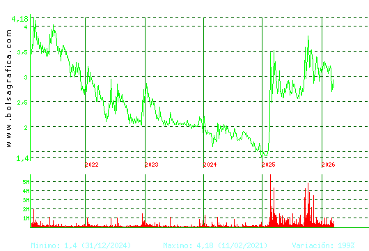 ORYZON GENOMICS. Pulsa para Hoy