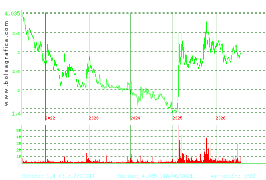 ORYZON GENOMICS. Pulsa para Hoy