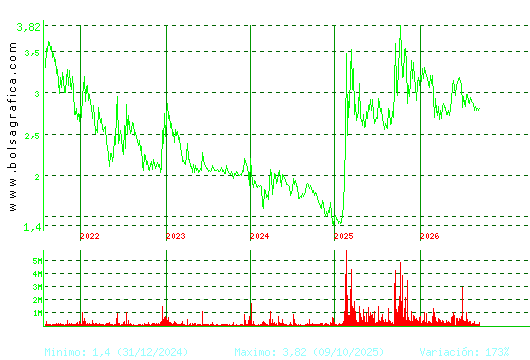 ORYZON GENOMICS. Pulsa para Hoy