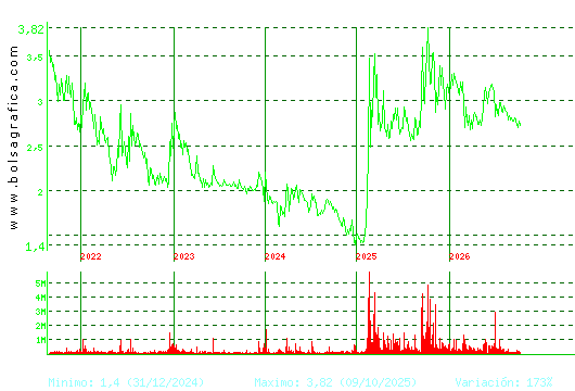 ORYZON GENOMICS. Pulsa para Hoy