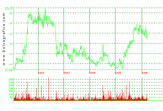 PRIM. Pulsa para Hoy