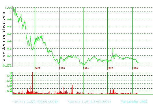 PRISA. Pulsa para Hoy
