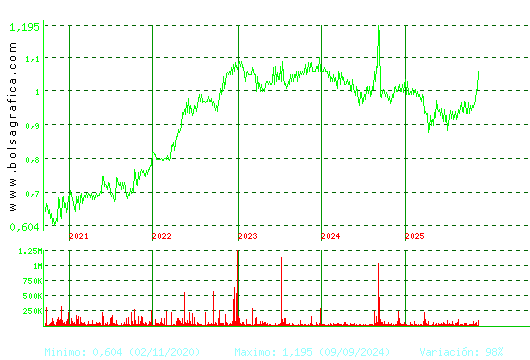 REALIA. Pulsa para Hoy