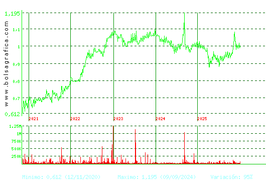 REALIA. Pulsa para Hoy