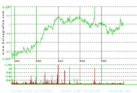 REALIA. Pulsa para Hoy