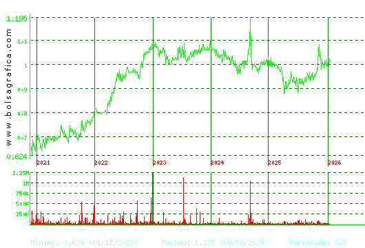 REALIA. Pulsa para Hoy
