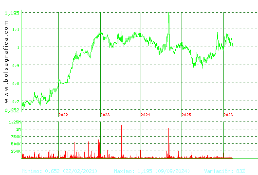 REALIA. Pulsa para Hoy