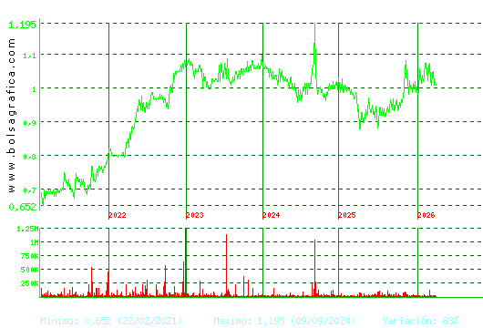 REALIA. Pulsa para Hoy