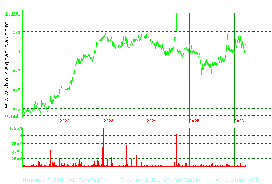 REALIA. Pulsa para Hoy