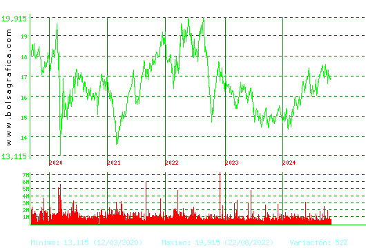 RED ELE.CORP. Pulsa para Hoy