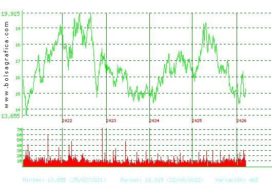RED ELE.CORP. Pulsa para Hoy