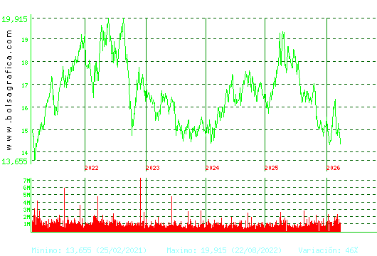 RED ELE.CORP. Pulsa para Hoy