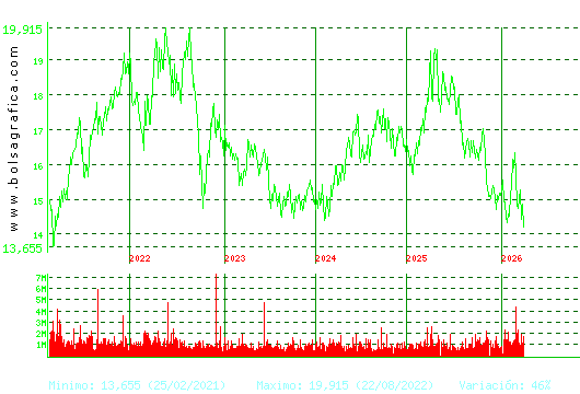 RED ELE.CORP. Pulsa para Hoy