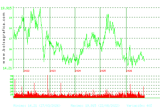 RED ELE.CORP. Pulsa para Hoy