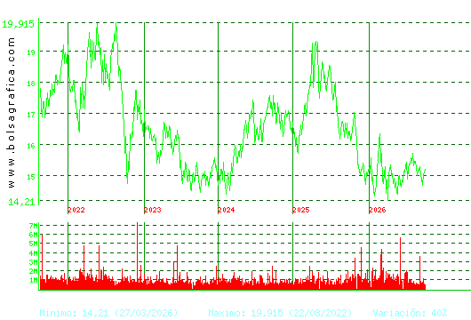 RED ELE.CORP. Pulsa para Hoy