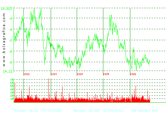 RED ELE.CORP. Pulsa para Hoy