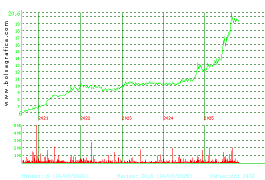 RENTA 4. Pulsa para Hoy