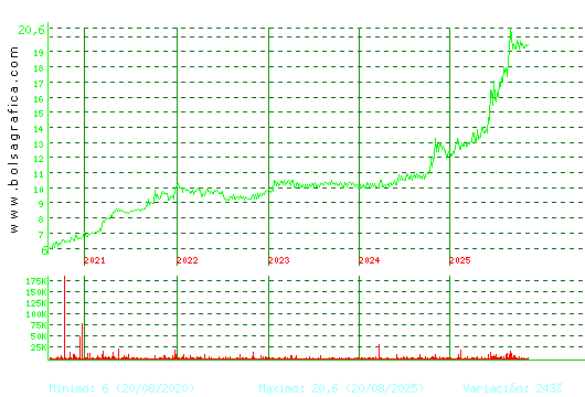 RENTA 4. Pulsa para Hoy