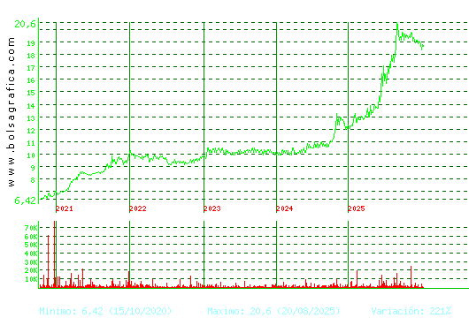 RENTA 4. Pulsa para Hoy