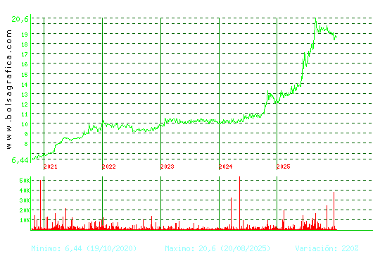 RENTA 4. Pulsa para Hoy