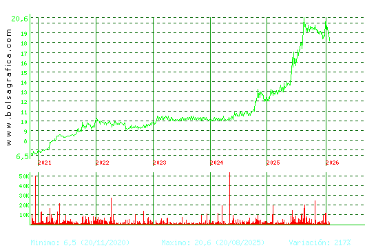 RENTA 4. Pulsa para Hoy