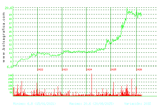 RENTA 4. Pulsa para Hoy