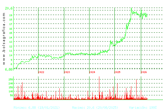 RENTA 4. Pulsa para Hoy