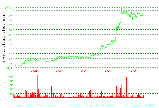 RENTA 4. Pulsa para Hoy