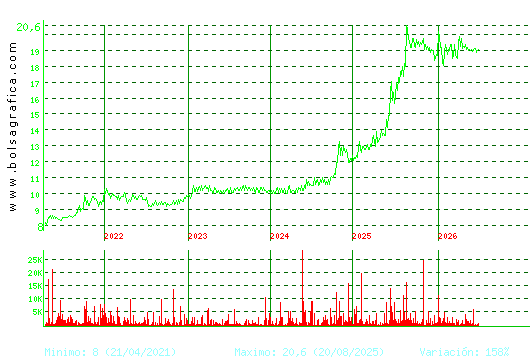 RENTA 4. Pulsa para Hoy