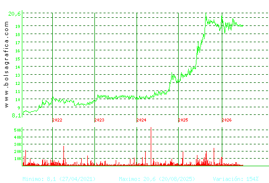 RENTA 4. Pulsa para Hoy