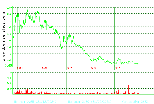 RENTA CORP.. Pulsa para Hoy