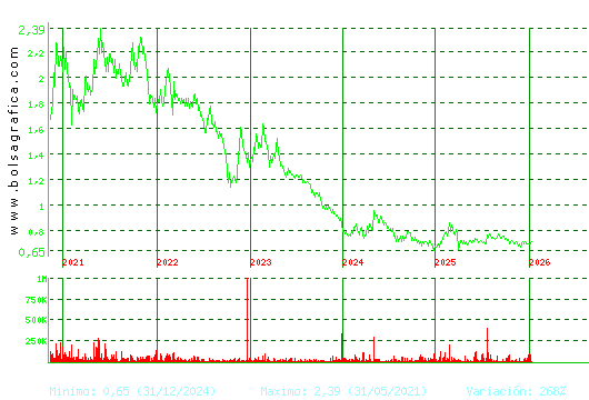 RENTA CORP.. Pulsa para Hoy
