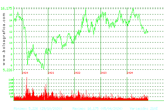 REPSOL. Pulsa para Hoy