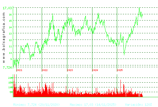 REPSOL. Pulsa para Hoy