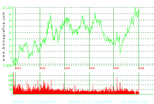 REPSOL. Pulsa para Hoy