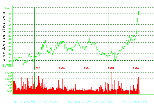 REPSOL. Pulsa para Hoy