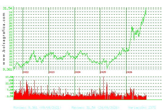 REPSOL. Pulsa para Hoy