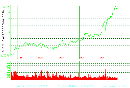 SANTANDER. Pulsa para Hoy