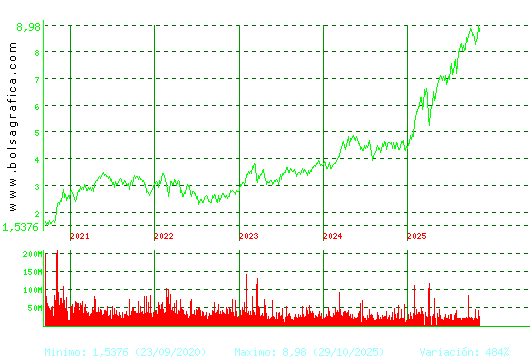SANTANDER. Pulsa para Hoy