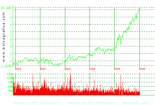 SANTANDER. Pulsa para Hoy