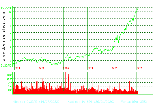 SANTANDER. Pulsa para Hoy