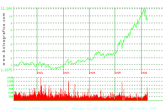 SANTANDER. Pulsa para Hoy