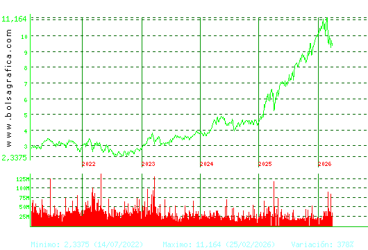 SANTANDER. Pulsa para Hoy