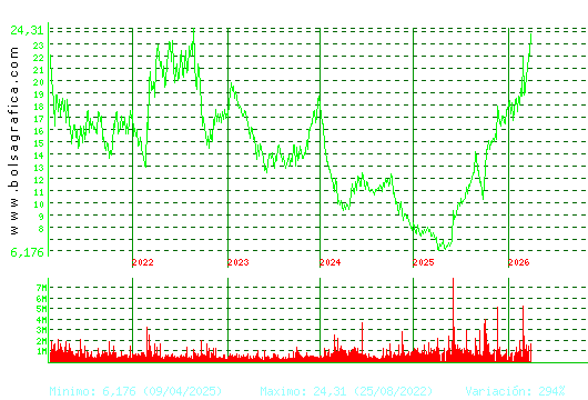 SOLARIA. Pulsa para Hoy
