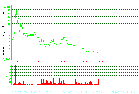 SOLTEC. Pulsa para Hoy