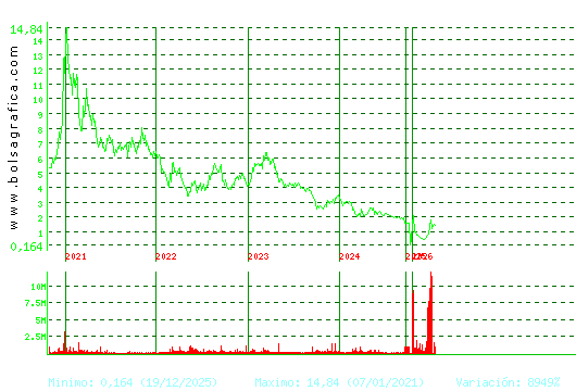 SOLTEC. Pulsa para Hoy