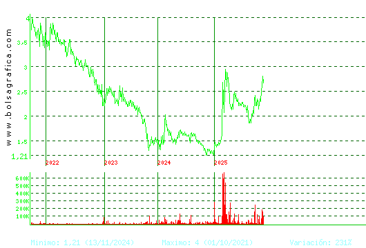 SQUIRREL MEDIA. Pulsa para Hoy