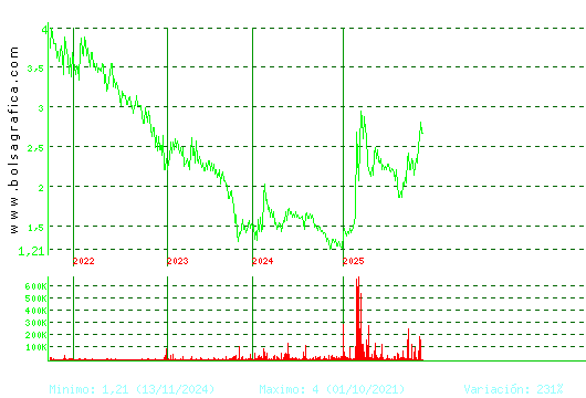 SQUIRREL MEDIA. Pulsa para Hoy
