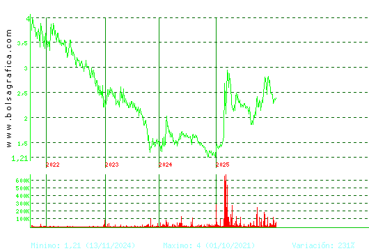 SQUIRREL MEDIA. Pulsa para Hoy