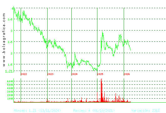 SQUIRREL MEDIA. Pulsa para Hoy